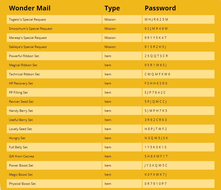 Pokemon Mystery Dungeon Rescue Team DX Passwords